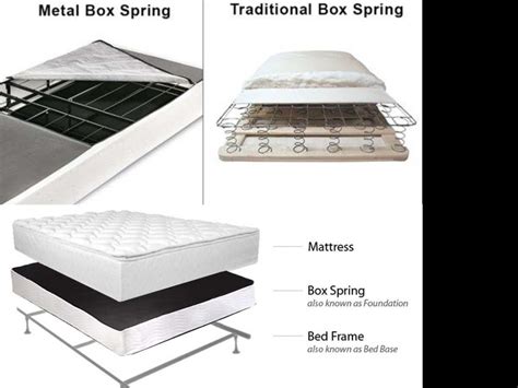 metal platform beds do you need a box spring|box springs pros and cons.